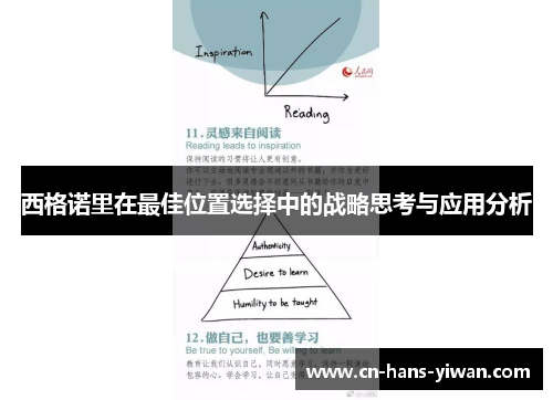 西格诺里在最佳位置选择中的战略思考与应用分析