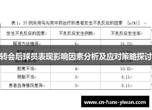 转会后球员表现影响因素分析及应对策略探讨
