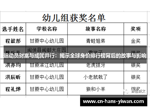 运动员财富与成就并行：揭示全球身价排行榜背后的故事与影响