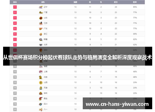 从世俱杯赛场积分榜起伏看球队走势与格局演变全解析深度观察战术